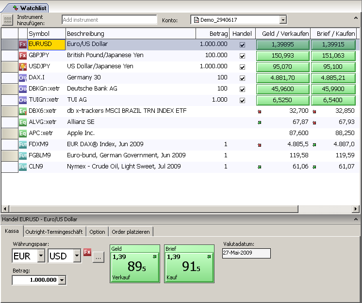 SaxoTrader Demo: Preise und Handel