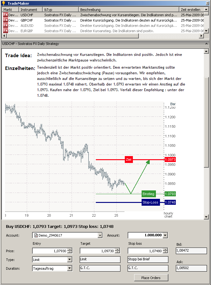 SaxoTrader Demo: Trade Maker